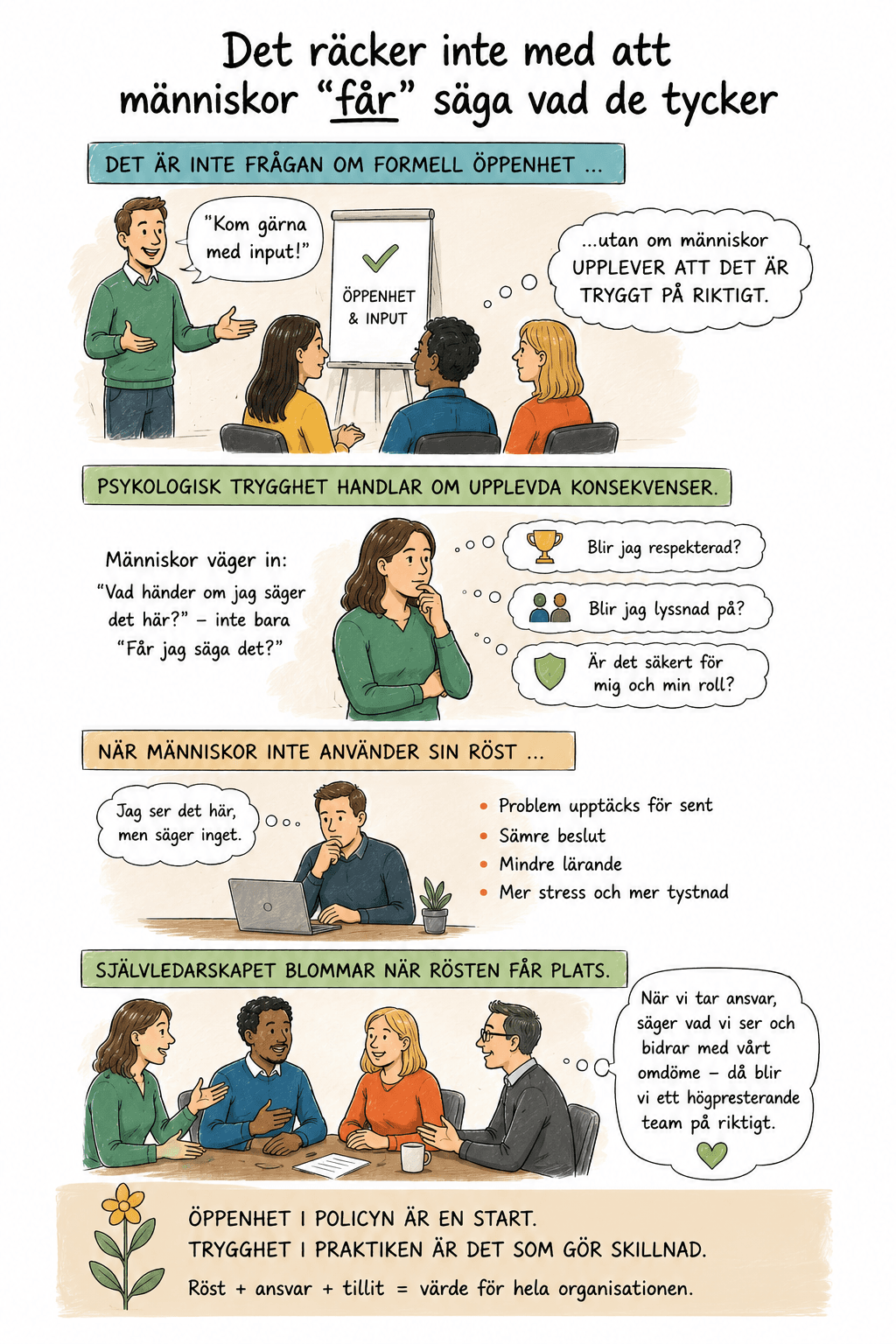 Infographic about psychological safety and self-leadership